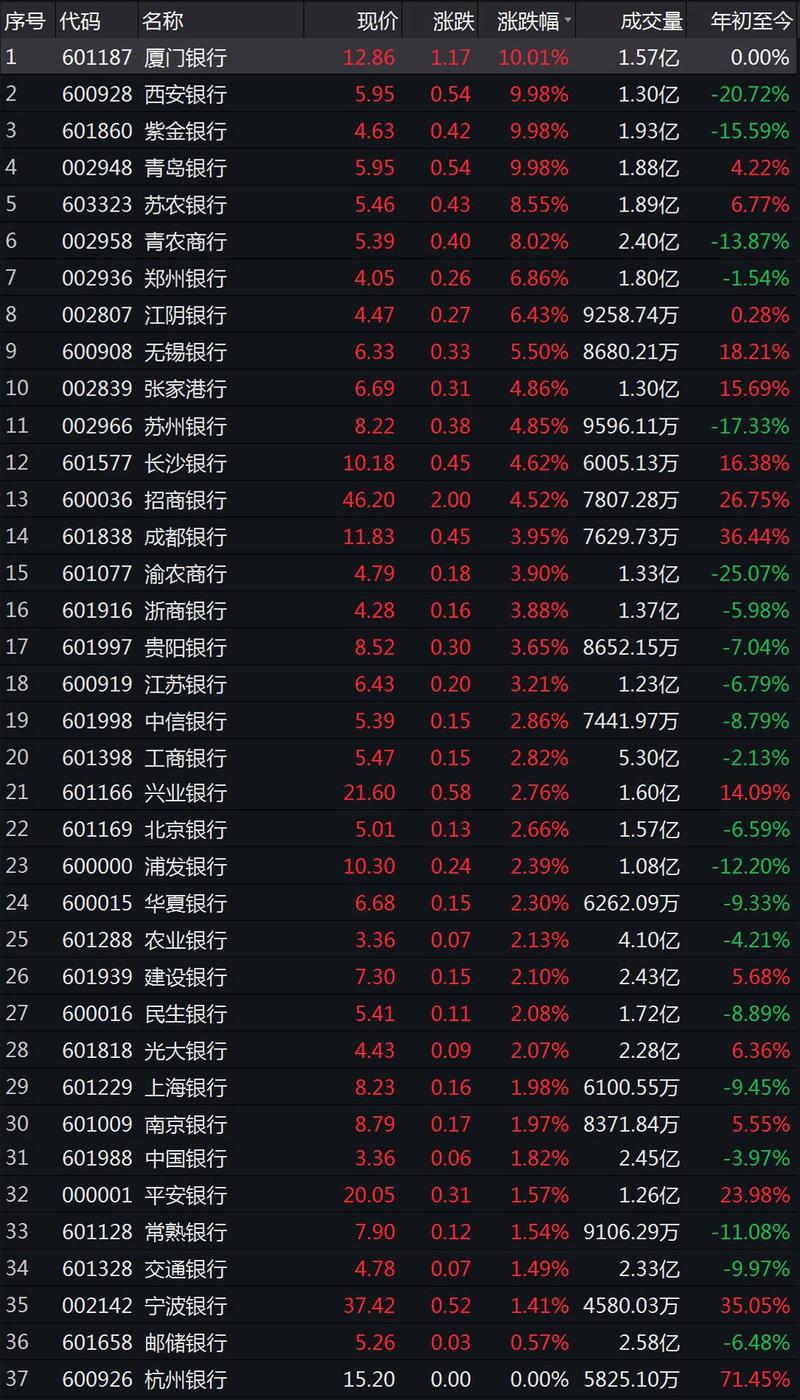 中国烟草有哪些股票（中国烟草上市股票代码）