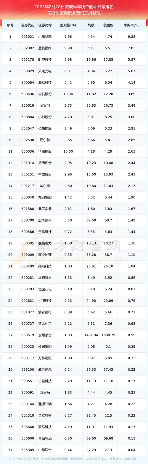 上海证券交易所债券交易规则（上证债券如何交