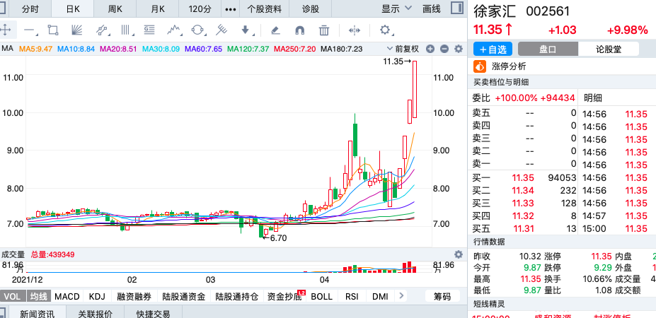 为什么要买etf基金（50etf基金怎么买卖）