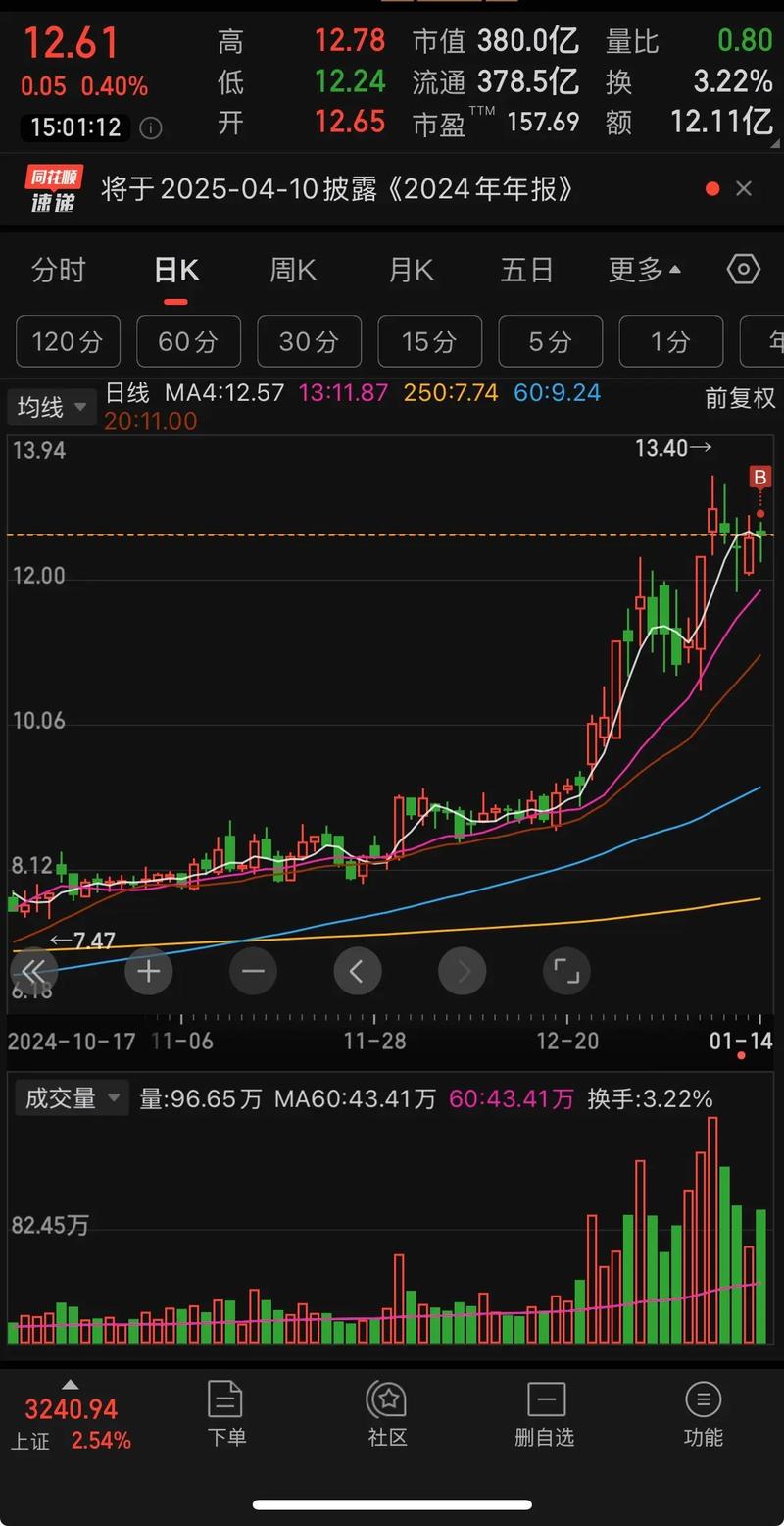 聚氨酯概念1月5日上涨0.61% 主力资金净流入1.09亿