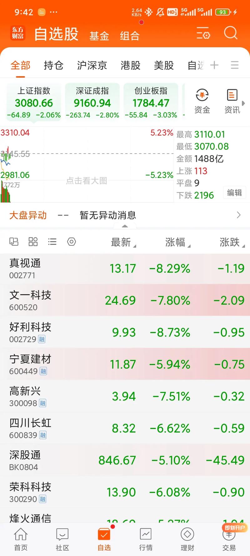 通达信抢点信号公式（薛斯通道2选股公式）