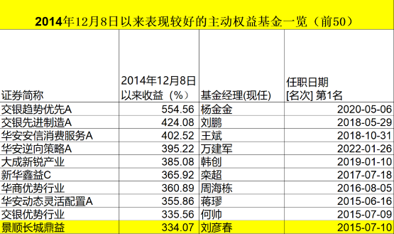 基金加减是什么意思（基金添加后收益是什么意