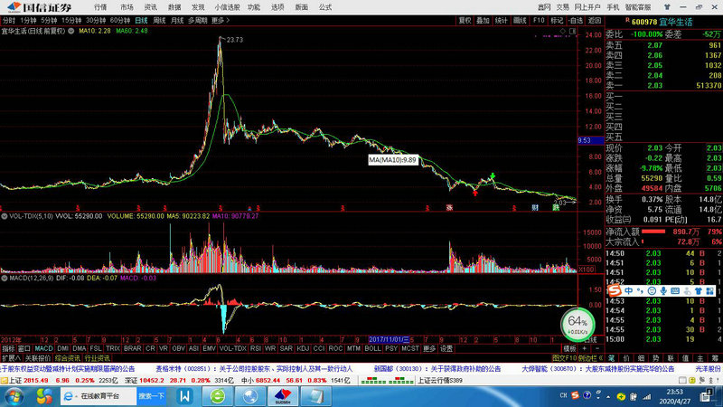 南京证券工作怎么样（南京证券历史行情）