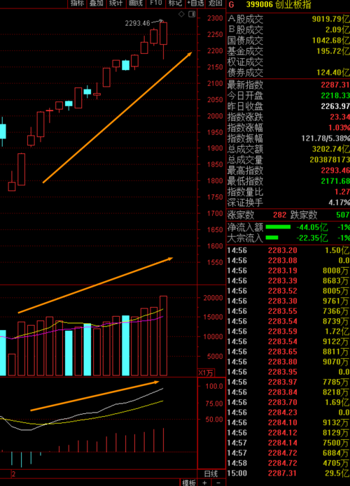 哪些行业适用于peg估值（小公司怎么估值）