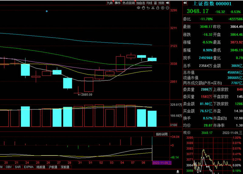 股权和债券能不能一起转让（该企业的债券与股