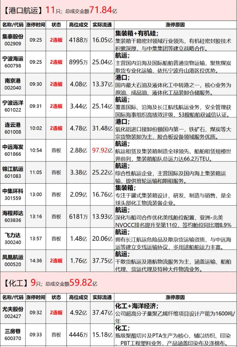 通达信近期解禁（通达信股东减持板块）