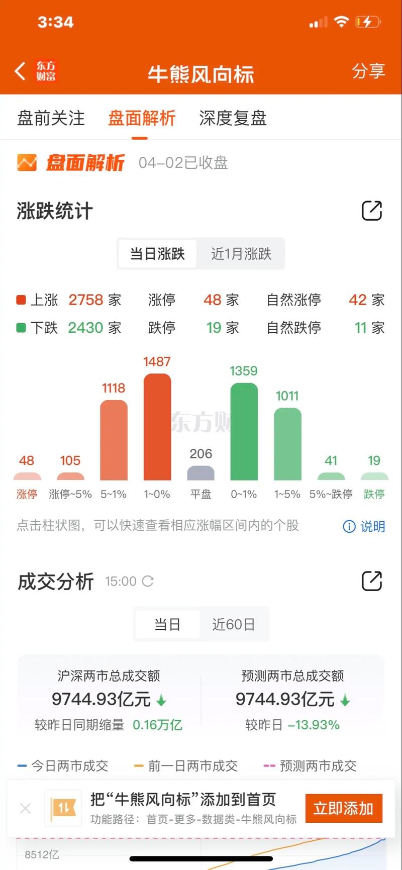 股价第二高的股票 股价第二高的股票有哪些