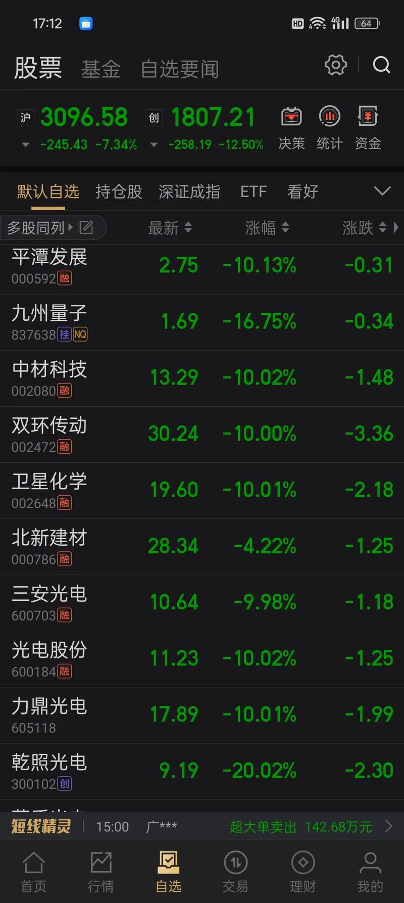 股市10派15是什么意思（股票派转送是什么意思）