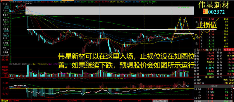 峨眉山投资价值在哪（峨眉山股票投资价值）
