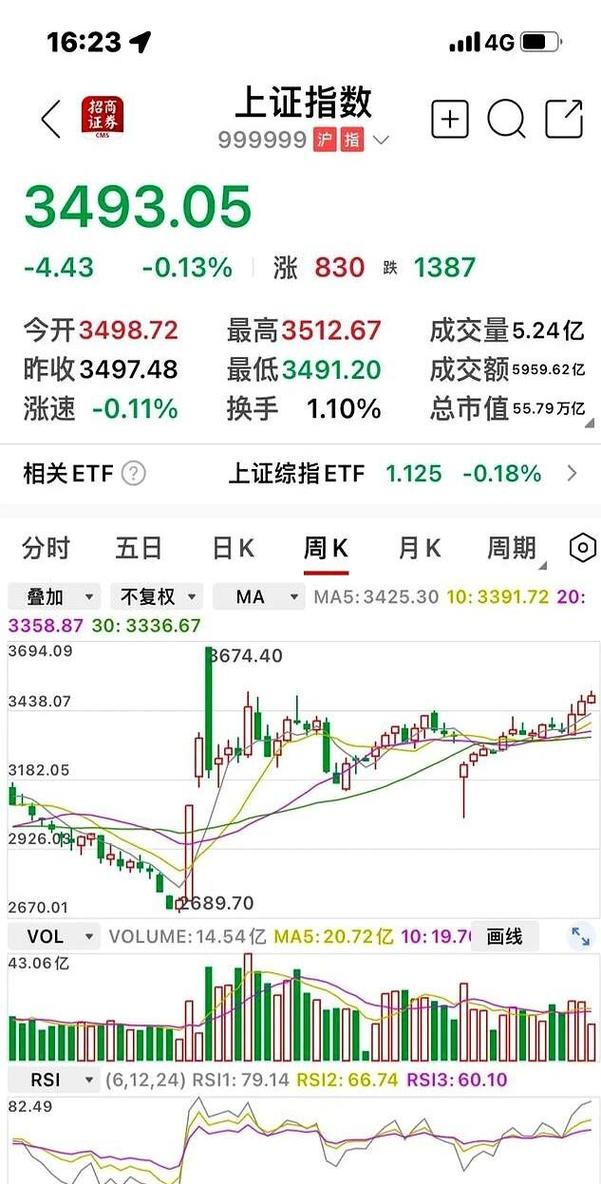 macd60分钟顶背离（120分钟顶背离）
