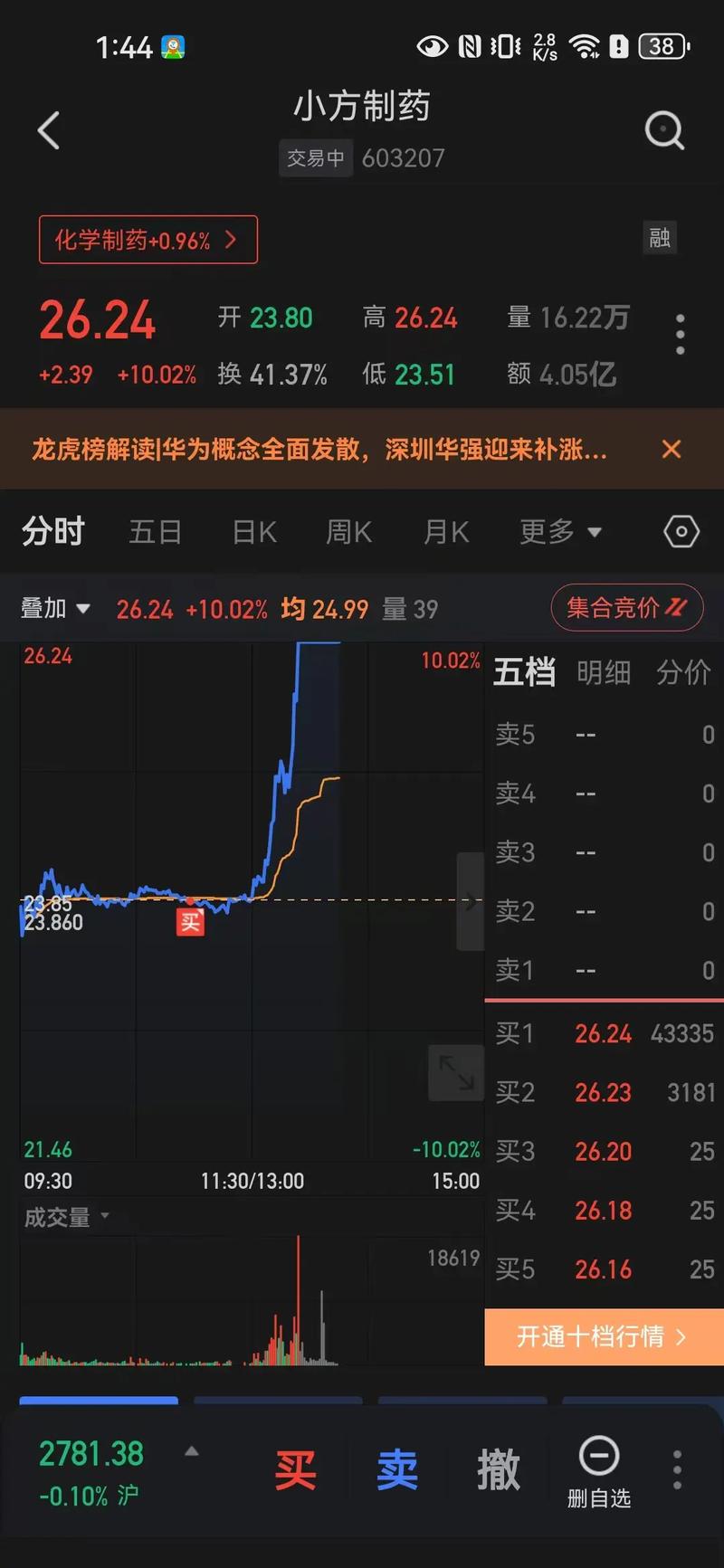 半导体产业空间巨大 细分龙头加速成长