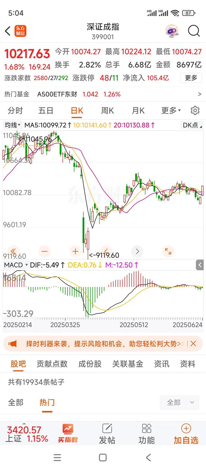 2017年上证k线 上证2017年最高点最低点