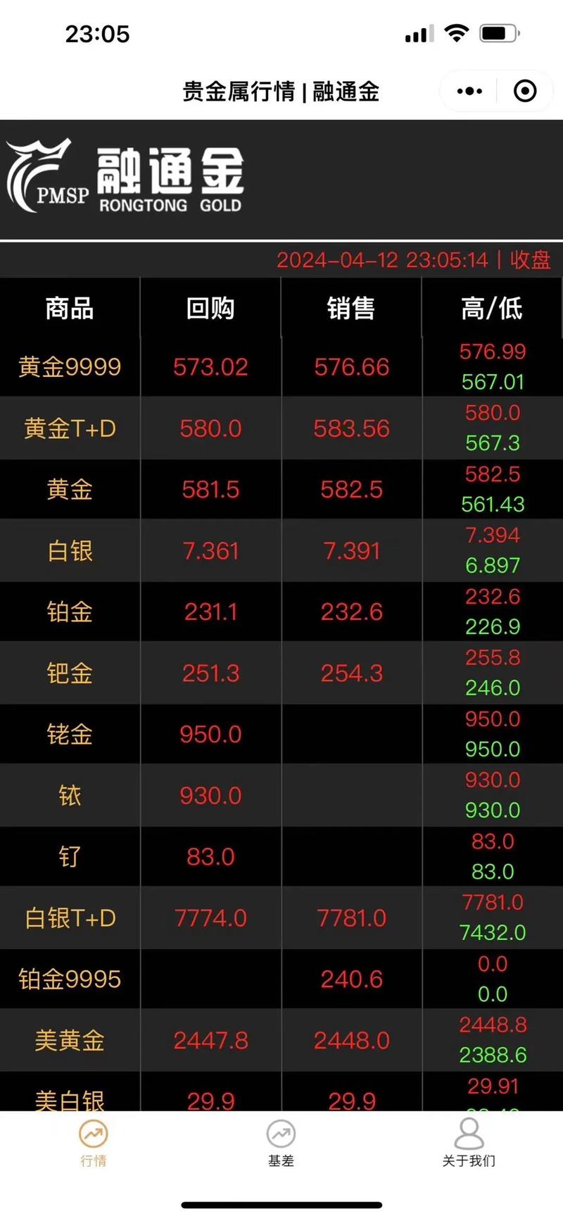 果蔬上市公司龙头（A股水果概念股）