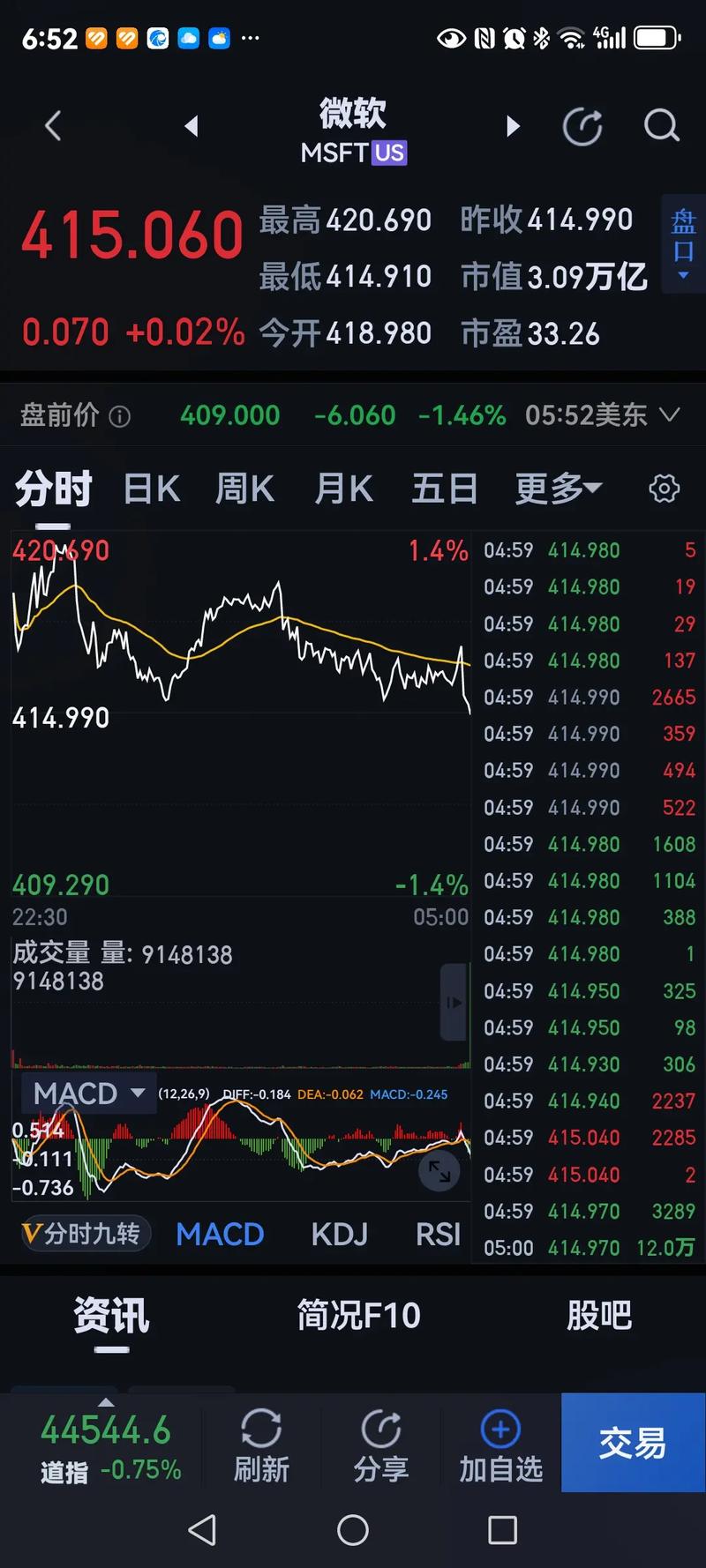 怎么查基金总额（基金份额折算什么意思）