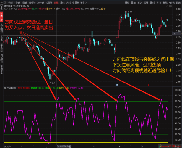B股平仓（平仓交易）