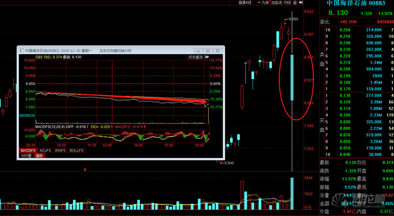 中国A股市场的发展（外资持有a股股票排名）