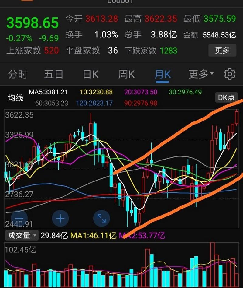 天量法则选股（放出天量的个股走势）