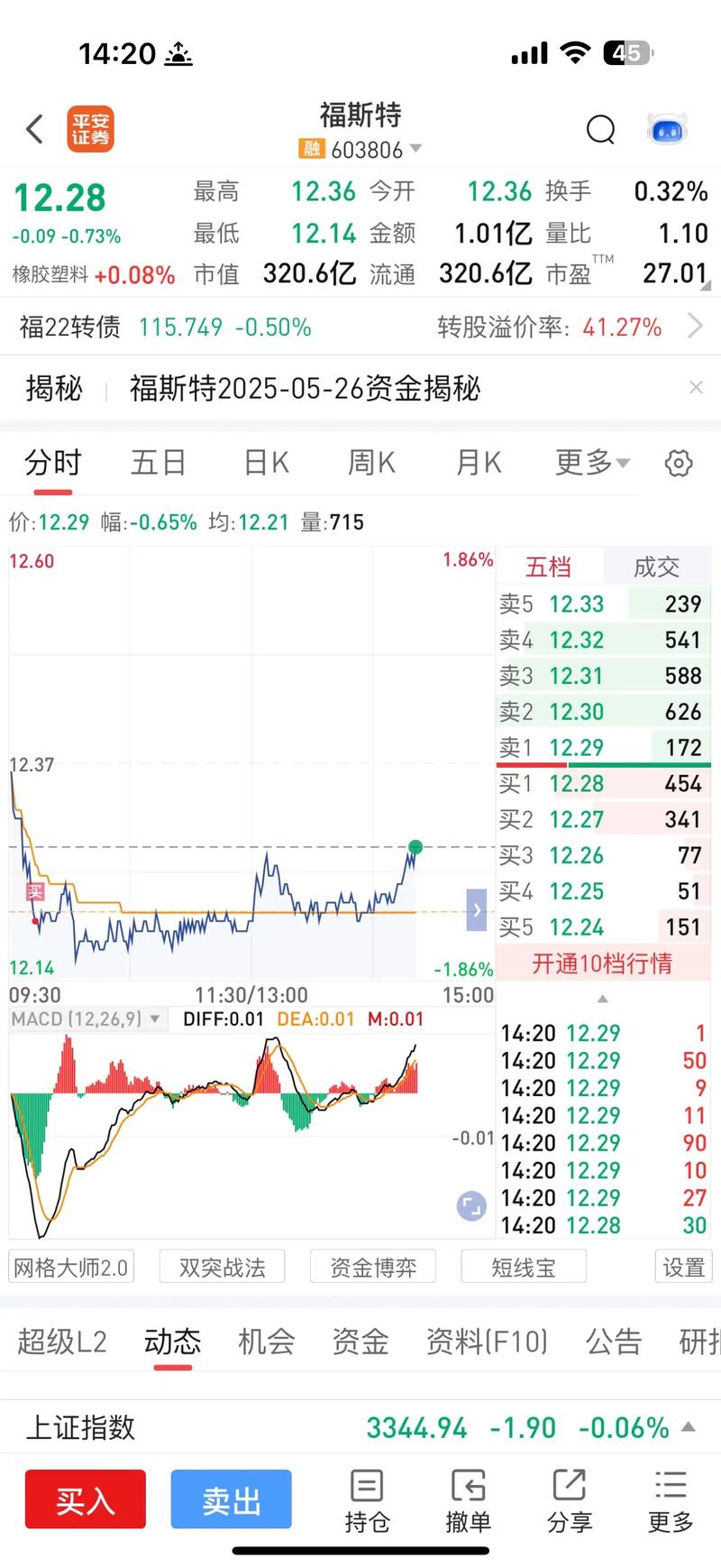 全息手机概念今日下跌0.23% 主力资金净流入2717