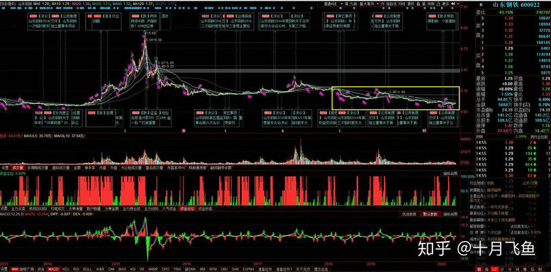 关于红酒的基金（汽车板块的基金有哪些）