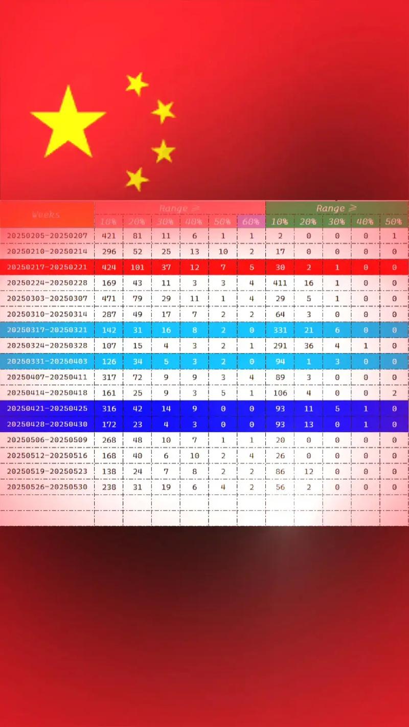 女股神刘央关注（敢于炒股的女生）