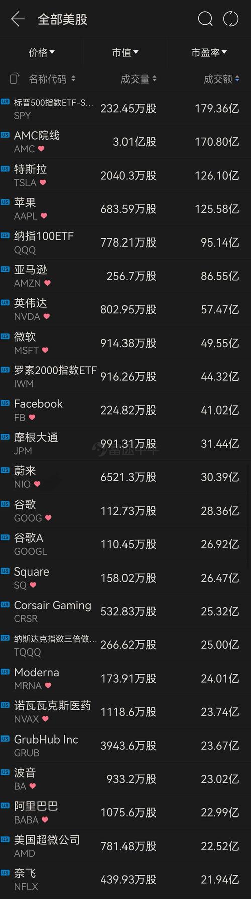 东电b股怎么办（a股b股）