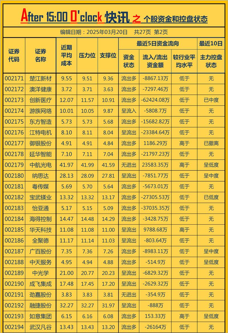 050201基金今日净值（基金590002今日净值）