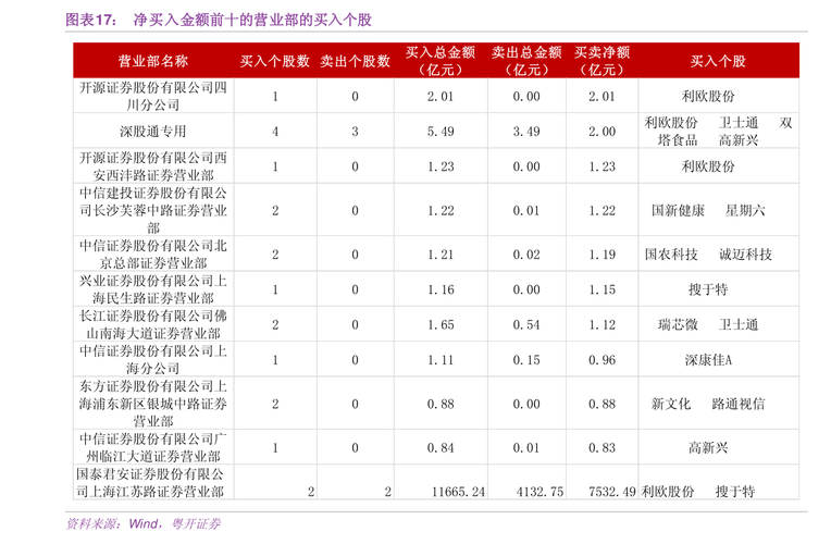通达信短线快牛（第一最牛指标通达信）