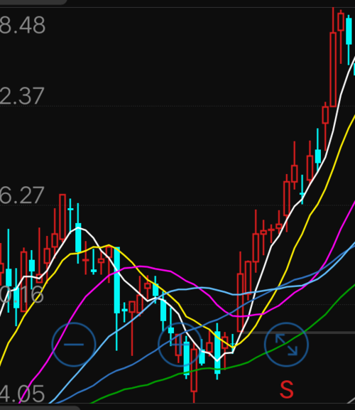 送转股是什么（高送转有什么好处）