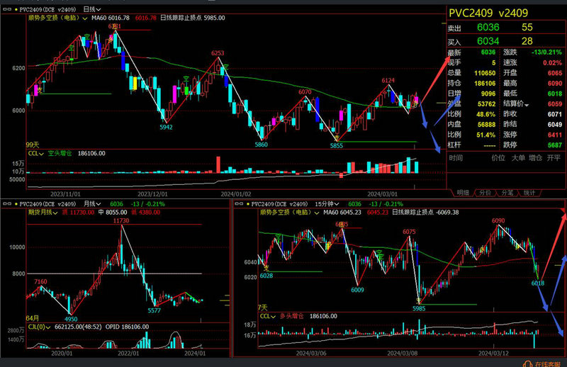 国内外铜价升贴水（铜价2020会大涨）