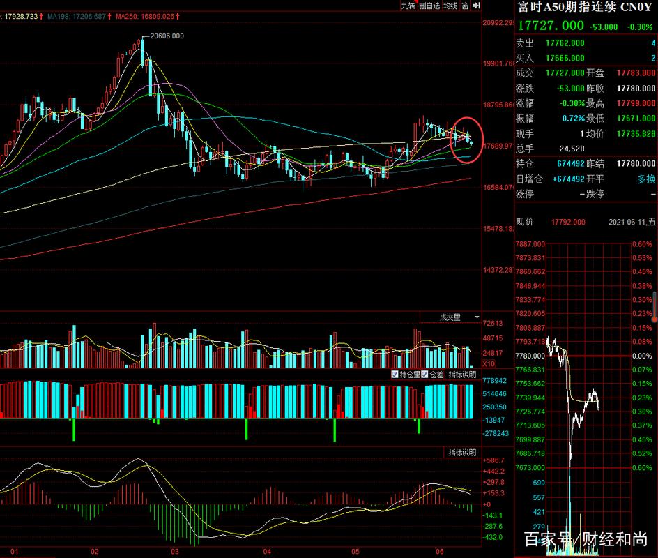 指数分级基金有风险吗（分级基金的风险是什么