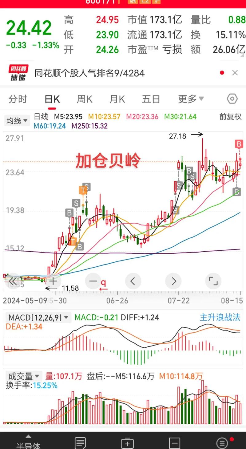 boll布林（bbiboll）
