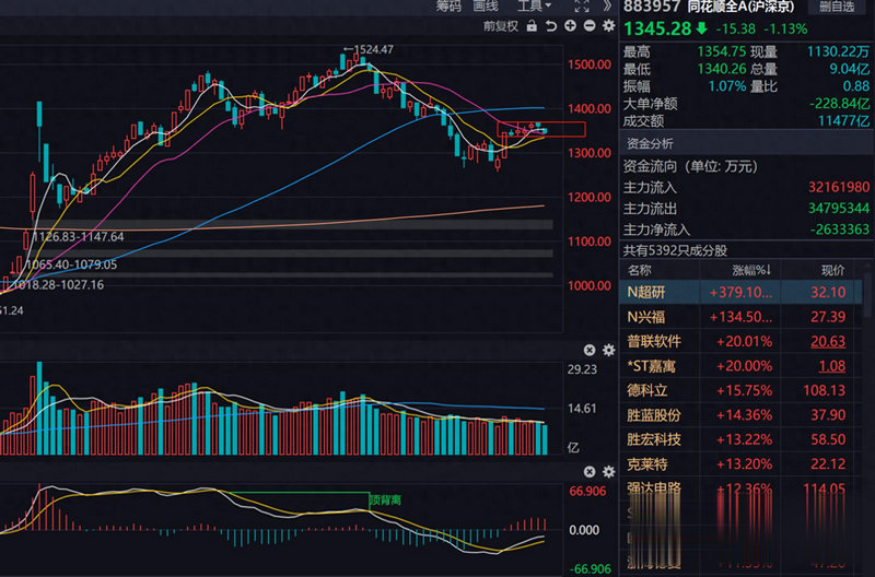 国元证券历史股价（国元证券历史交易数据）