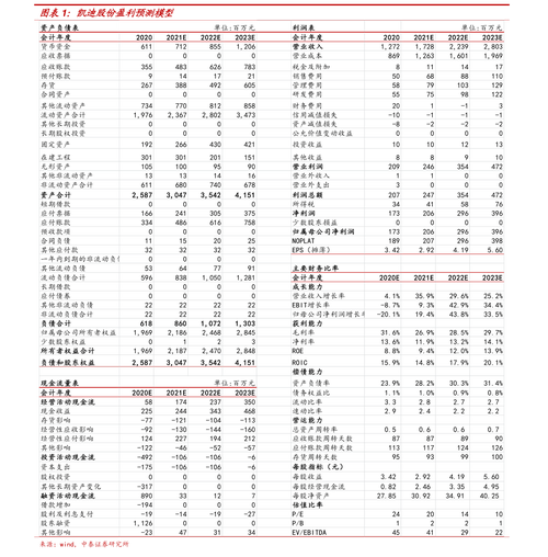 ah股票溢价是好是坏（股票溢价是好是坏）