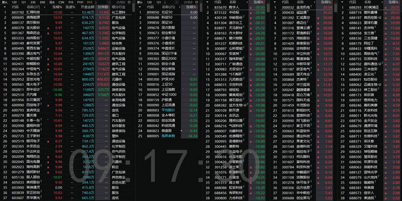 一周15股获机构大手笔净买入