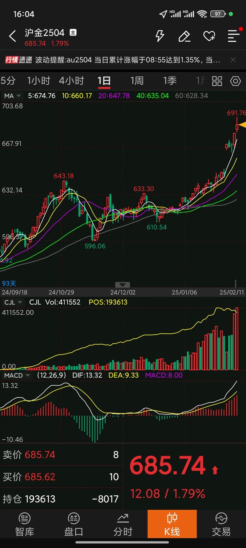 林园最近对股市的看法（林园重仓的医药股有哪