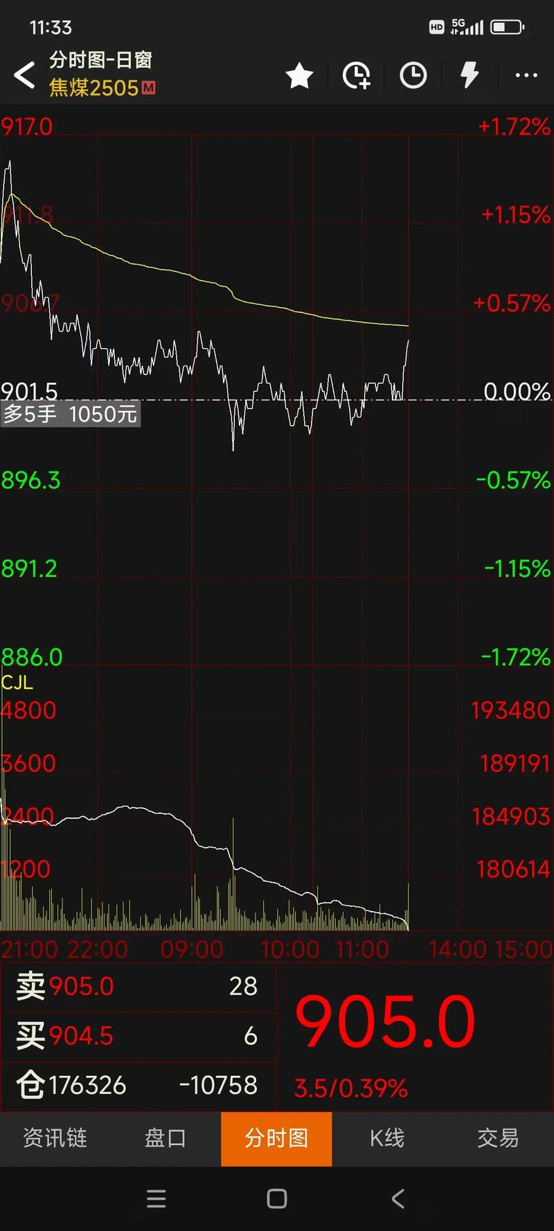 怡球资源历史交易数据（天士力股价为什么不涨