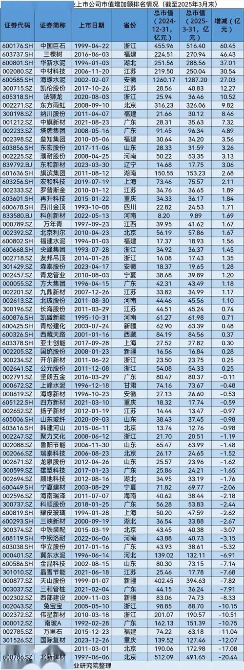 重庆银行股价（重庆银行a股上市的发行价）