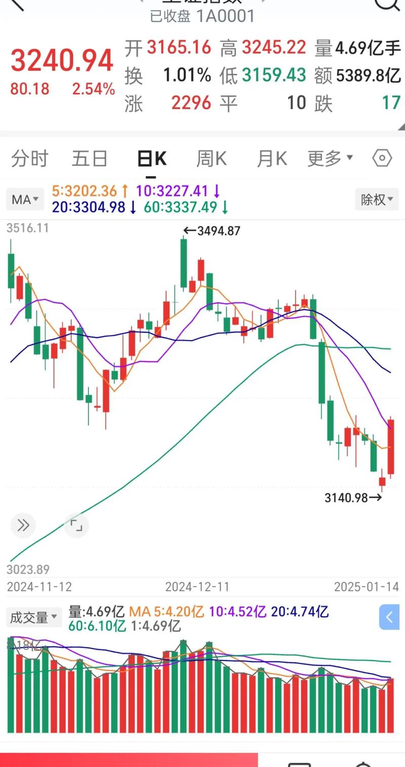 微芯生物大单（微芯生物雪球）