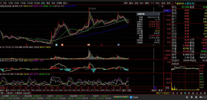 院线股票代码（诚迈科技股票）
