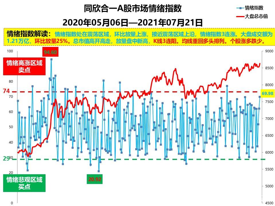 碳化硅设备供应商龙头上市公司（海上风电设备