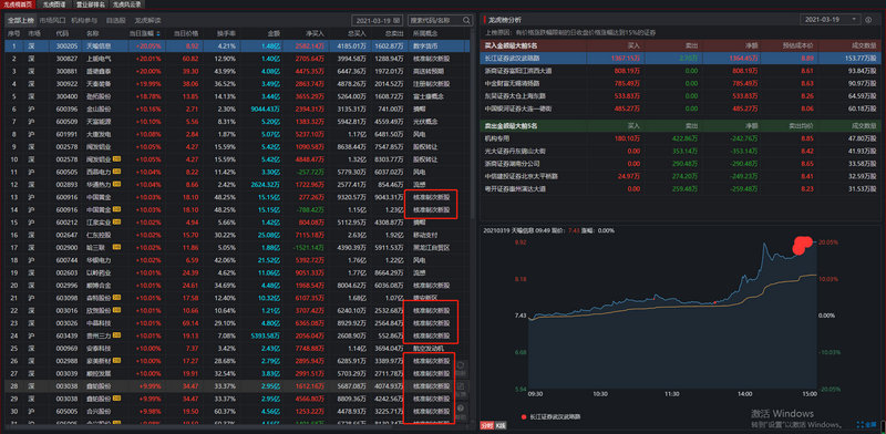 股权众筹收益率一般是多少（私募股权基金平均