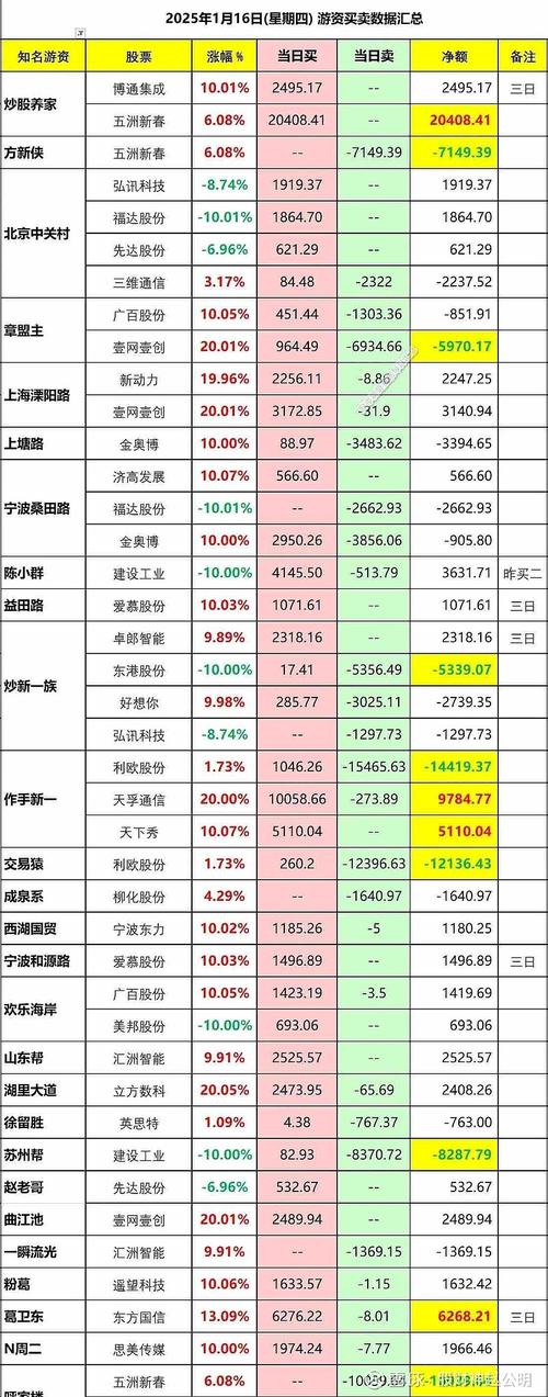 贷款炒股规避银行监管的方法（贷款炒股如何躲