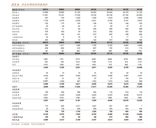 公司股东拿公司股份做抵押（股东贷款用于公司经营）