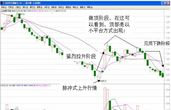 两网公司和退市公司（两网及退市股票交易规则