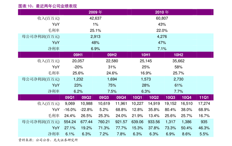 新股中签难是因为作假吗（新股中签一般能涨多