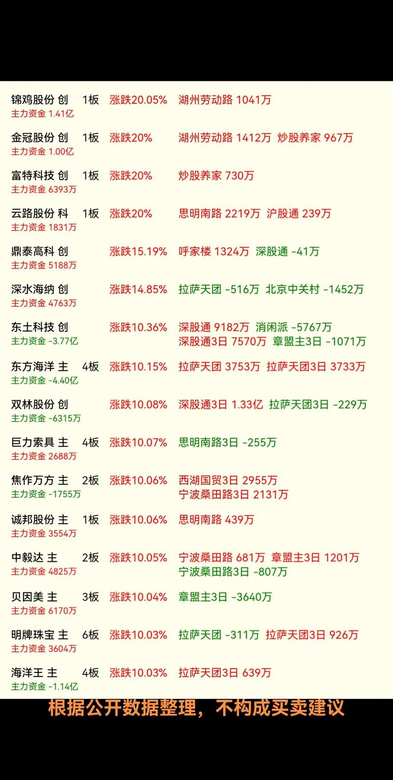 58股票代码是多少（股票代码600143）