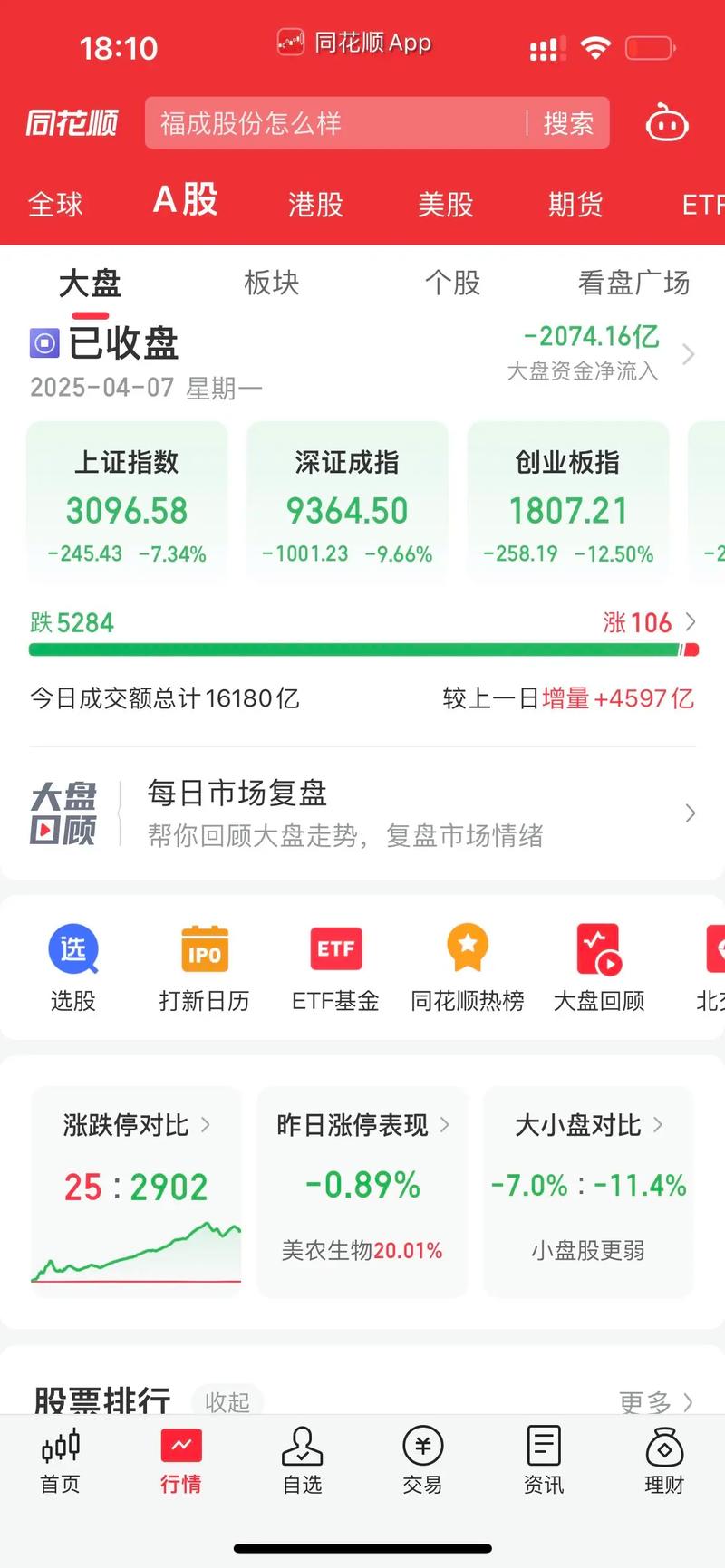 通达信函数大全下载（通达信ema函数）