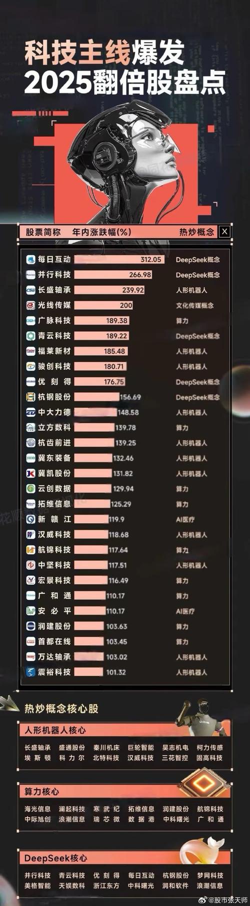 全球有多少股票市场（全球股市规模排名）