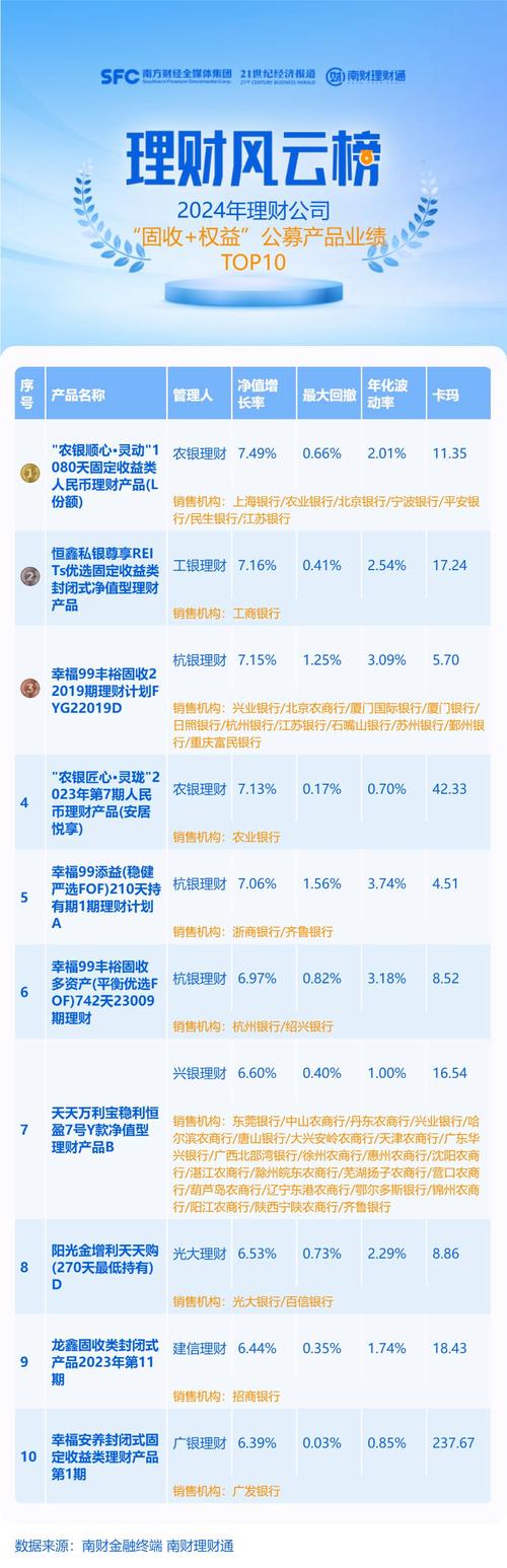 中国最具成长潜力中小上市公司（中国高端制造