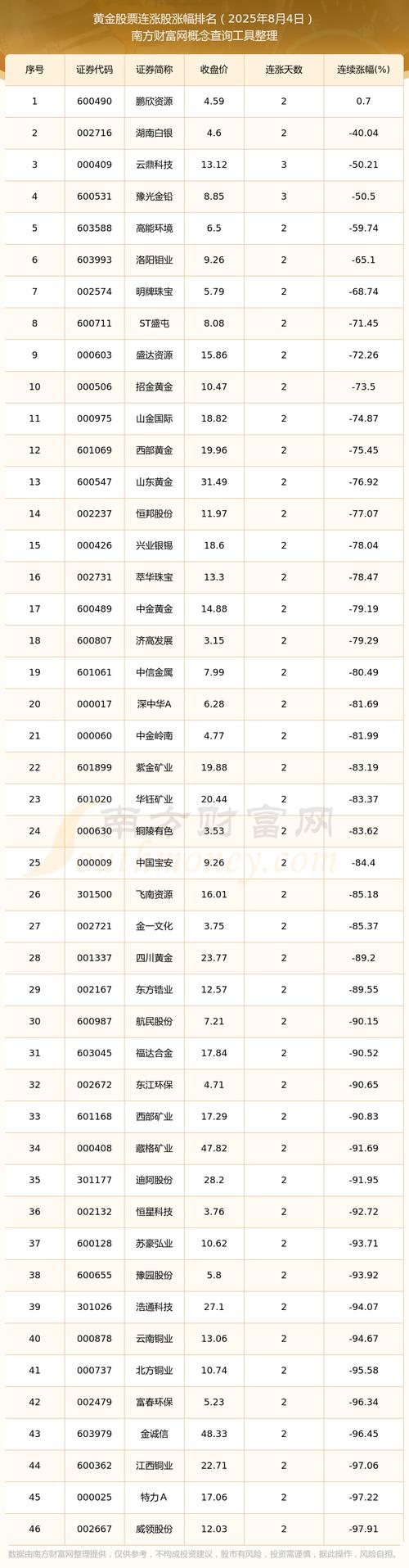 顶流基金经理张坤萧楠丘栋荣等亮“底牌”大资